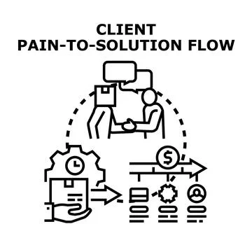 Client pain to solution process flow diagram Illustration