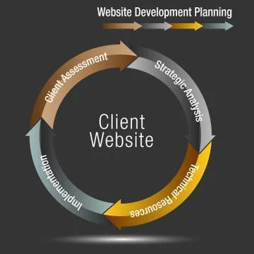 Client Website Development Planning Wheel Chart Stock Illustration