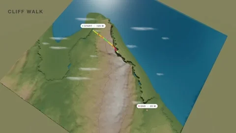 Cliffs of moher cliff walk 3d terrain route map seamless loop Stock Footage 341923147