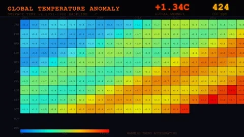 Climate Change: Global Temperature Anomaly Data Graph Showing Warming Trends Stock Footage 336837362