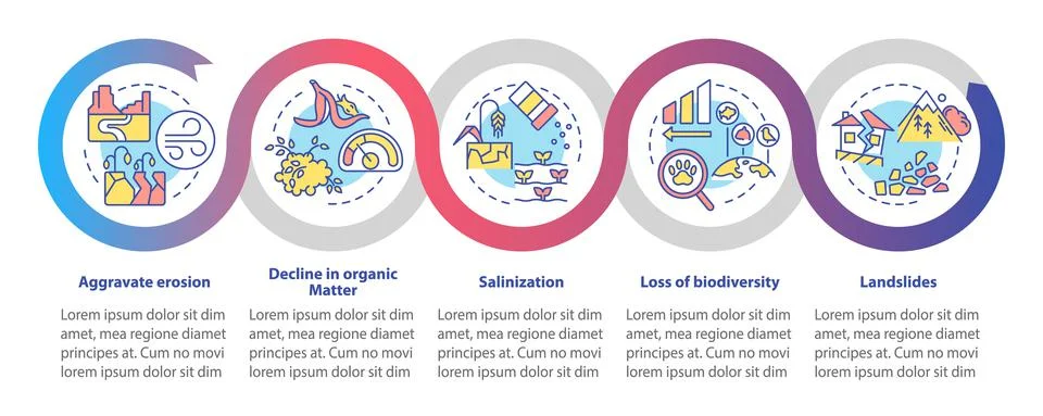 Climate change impact on environment loop infographic template 库存插图