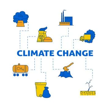 Climate change poster in colored line style Stock Illustration