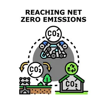 Climate change strategy achieving net zero emissions goal Stock Illustration