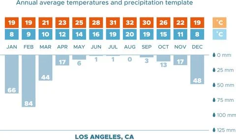 Climate diagram - LA Stock Illustration