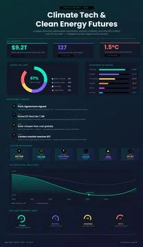 Climate Tech and Clean Energy Futures Infographic Vector Illustrazione stock