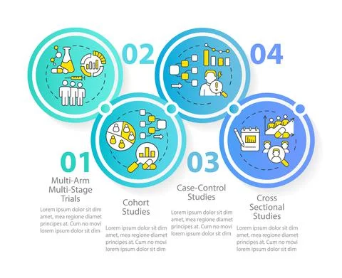 Clinical studies types circle infographic template Stock Illustration