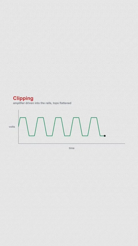 Clipping Labeled Oscilloscope Waveform Alpha 4K Vertical 9x16 Light Stock Footage 339493806