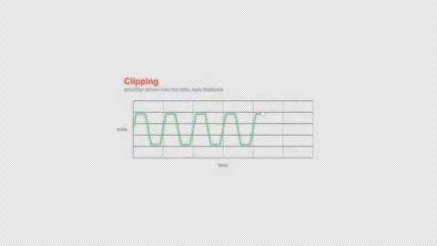 Clipping Oscilloscope Waveform Animation Labeled Video Overlay Alpha 4K Vídeos de archivo 339303521