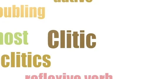 Clitic Wordcloud Animated On White Background Stock Footage 107212436