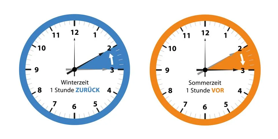 Clock switch to summer time and to winter time reminder Stock-Illustration