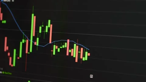 Close-up of fluctuating price graph, illustrating range trading, volatility and Stock Footage 332837708