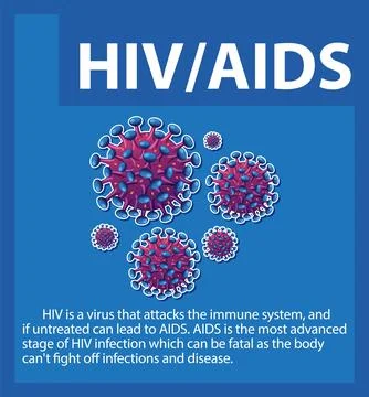 Close-up of HIV/AIDS Virus Microscope Infographic Stock Illustration