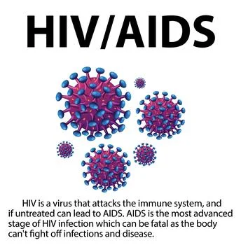 Close-up of HIV/AIDS Virus Microscope Infographic Stock Illustration