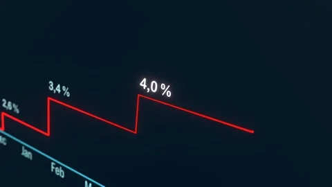 Close up interest rates and the yield curve are rising. Stock Footage 280468339