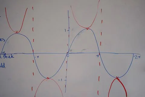 Close up of math, graphs and equations on a white board Foto stock