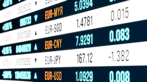 Close up screen Euro and US dollar currency rates. Stock Footage 278401545