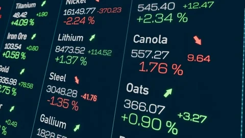 Close up trading screen commodities, Brent crude oil, iron ore, gold, oats, wool Stock Footage 305037680