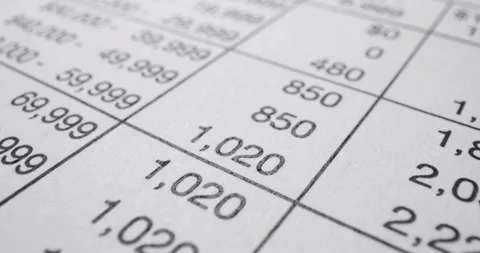 Close up of USA tax worksheet table. Video stock 345723632