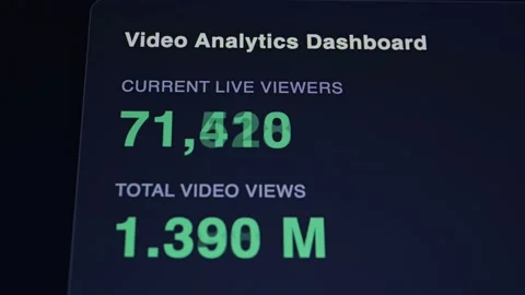 Close-up of a video analytics screen showing high live viewers and total views. Stock Footage 336968590
