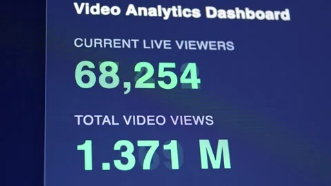 Close-up of a video analytics screen showing high live viewers and total views. Stock Footage 336968641