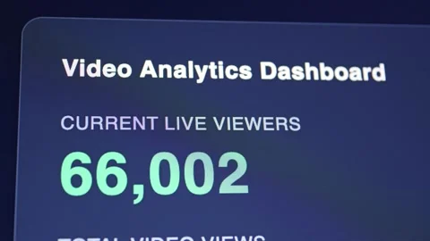 Close-up of video analytics screen showing high live viewer counts. Stock Footage 336969803