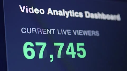 Close-up of video analytics screen showing high live viewer counts. Stock Footage 336969941