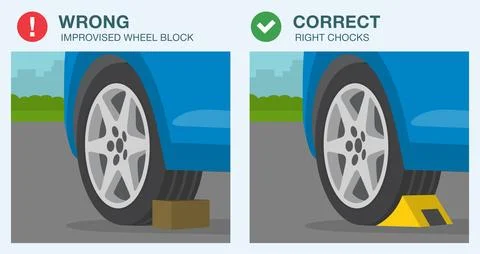 Close-up view of wheel stopper or chocks. Correct and incorrect block types. Stock Illustration