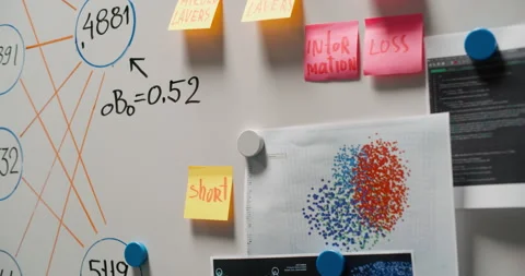 Close Up Whiteboard with Information in Office Stock Footage 321016681