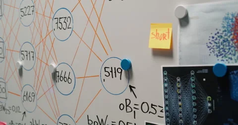 Close Up Whiteboard with Information in Office Video stock 321017303