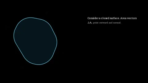 A closed surface in an electric field Видео 336885073