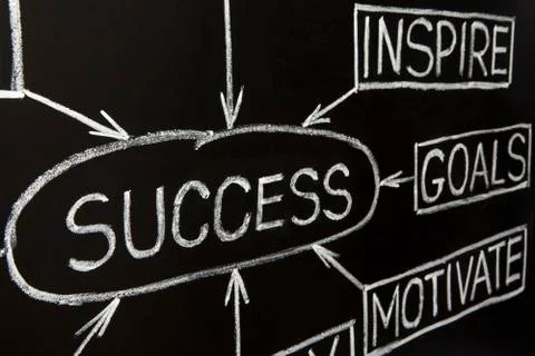 Closeup image of success flow chart on a blackboard Stock Photos