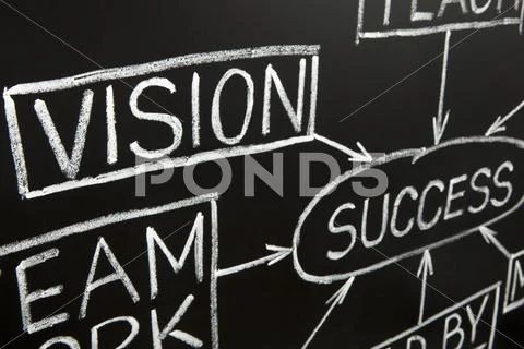 Closeup image of vision flow chart on a blackboard Stock Photos
