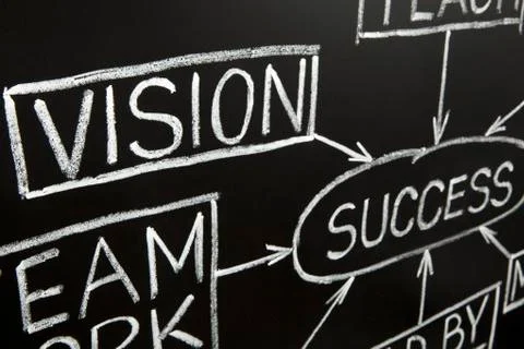 Closeup image of vision flow chart on a blackboard Stock Photos