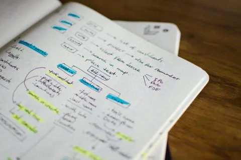 Closeup of UI/UX draft sheet with highlighted areas with a magic marker Stock Photos