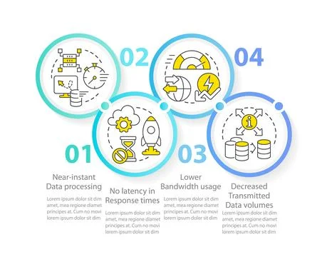 Cloud and edge tech combination benefits circle infographic template Stockillustratie