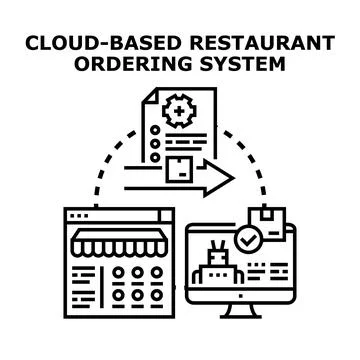 Cloud based restaurant ordering system concept Stock-Illustration