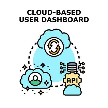 Cloud based user dashboard concept vector 库存插图