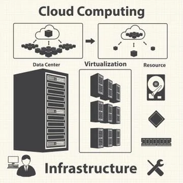 Cloud computing and Data management icons set. Vector Illustrazione stock