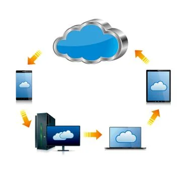 Cloud computing and networking design concept.The background is white. Stock Illustration