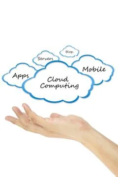 Cloud computing concept and hand イラスト素材