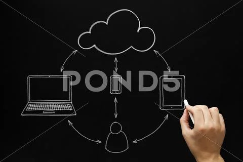 Cloud computing concept blackboard Stock Illustration