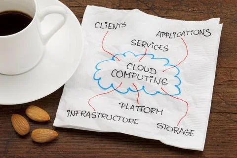  cloud computing concept components of cloud computing - napkin doodle on ... 스톡 사진