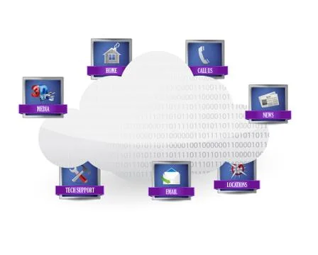 Cloud computing concept design illustration Stock Illustration