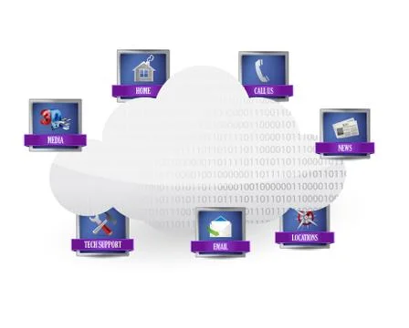 Cloud computing concept design illustration Stock Illustration