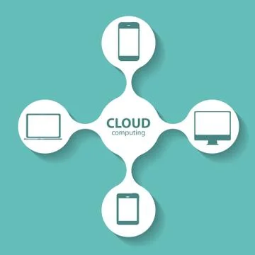 Cloud Computing Concept on Different Electronic Devices. Vector Stock Illustration