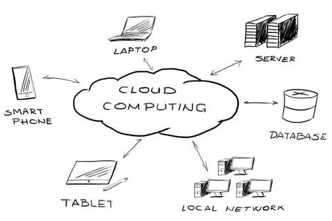 Cloud computing concept Illustrazione stock