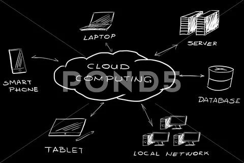 Cloud computing concept Stock Illustration