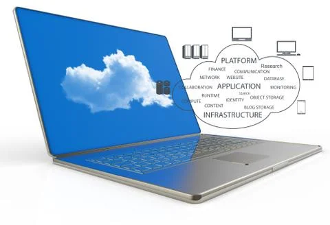 Cloud computing concept Stock Illustration