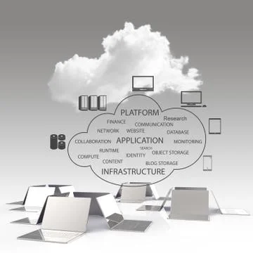 Cloud computing concept Stock Illustration