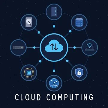 Cloud computing concept infographic with central cloud icon connected to server, Stock Illustration
